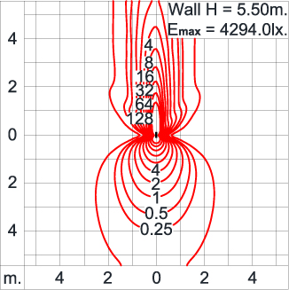 BRONCO Wall Up/Downlight Narrow Beam/Asymmetric
