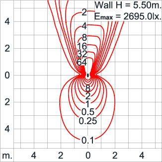 BRONCO Wall Up/Downlight Wide Spread/Asymmetric