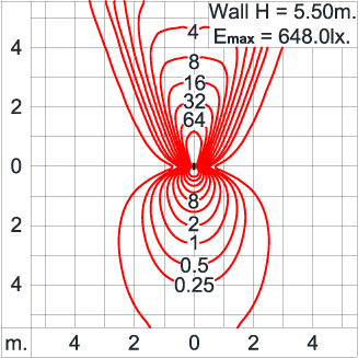 BRONCO Wall Up/Downlight Wide Spread/Asymmetric