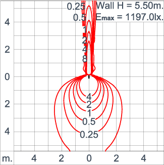 BRONCO Wall Up/Downlight Blade Beam/Asymmetric