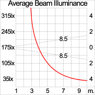 Medium CETUS - U Bracket