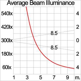 Medium CETUS - U Bracket