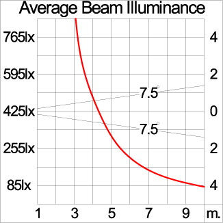 Mega CETUS - U Bracket