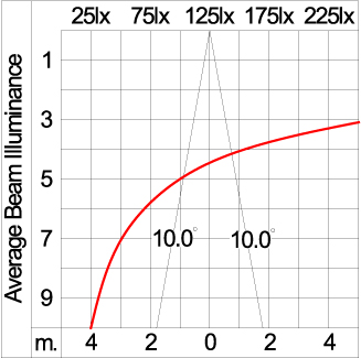 Mini CORE