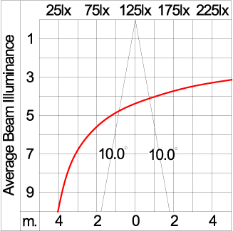 Mini CORE