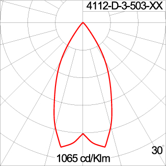 Mini CORE