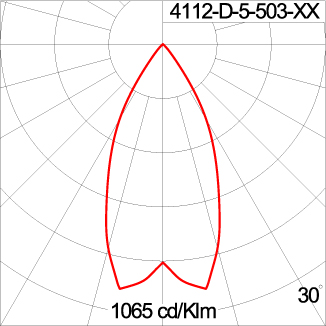 Mini CORE