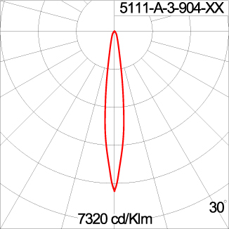 Mini CORE - Up / Down