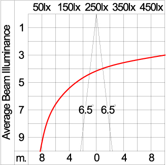 Mini CORE - Up / Down