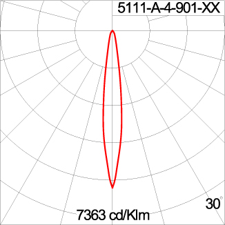 Mini CORE - Up / Down