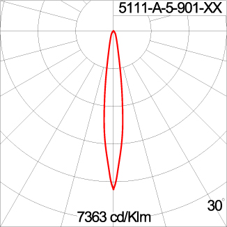 Mini CORE - Up / Down