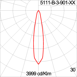 Mini CORE - Up / Down