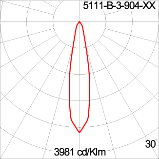 Mini CORE - Up / Down