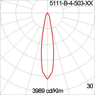 Mini CORE - Up / Down