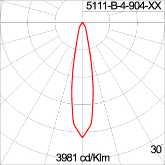 Mini CORE - Up / Down