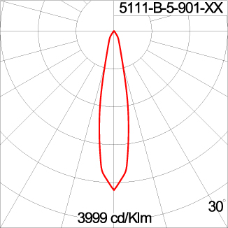 Mini CORE - Up / Down