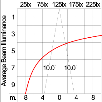 Mini CORE - Up / Down