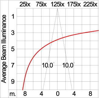 Mini CORE - Up / Down