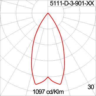 Mini CORE - Up / Down