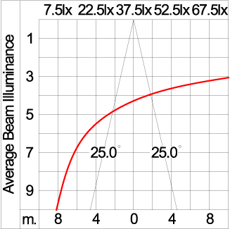 Mini CORE - Up / Down