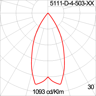 Mini CORE - Up / Down