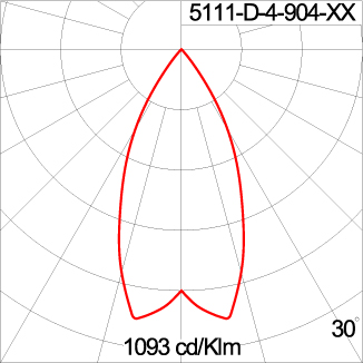 Mini CORE - Up / Down