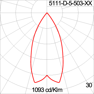 Mini CORE - Up / Down