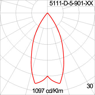 Mini CORE - Up / Down