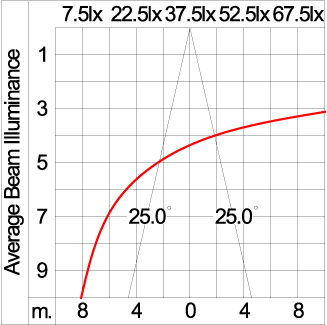 Mini CORE - Up / Down