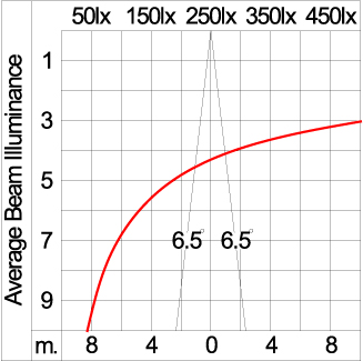 Mini CORE - Down