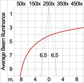 Mini CORE - Down