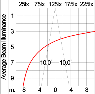 Mini CORE - Down