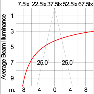 Mini CORE - Down