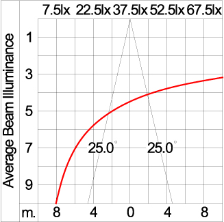 Mini CORE - Down