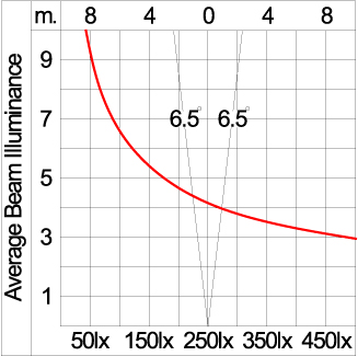 Mini CORE - Up