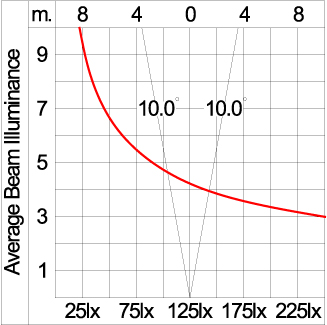 Mini CORE - Up