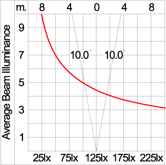 Mini CORE - Up