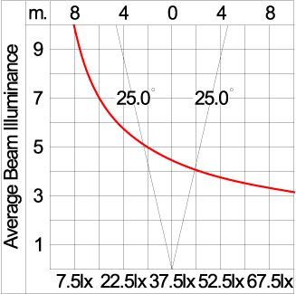 Mini CORE - Up