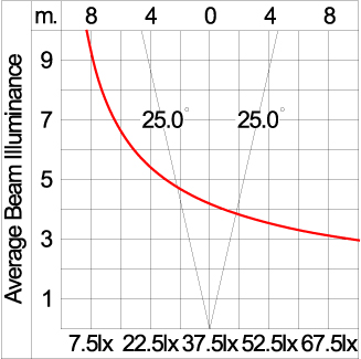 Mini CORE - Up