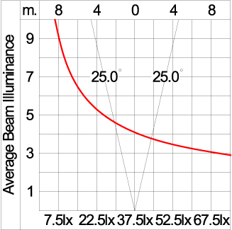 Mini CORE - Up