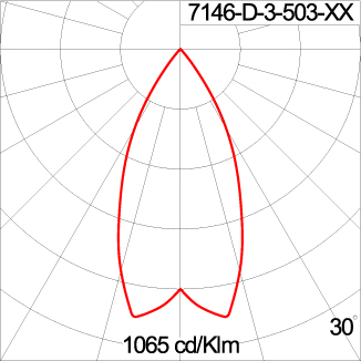 Mini CORE