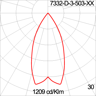 Mini CORE