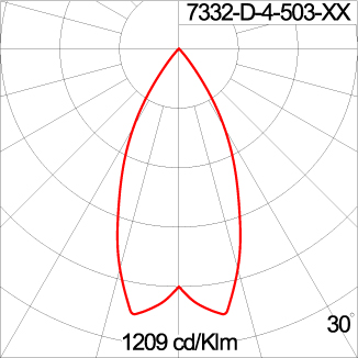 Mini CORE