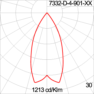 Mini CORE