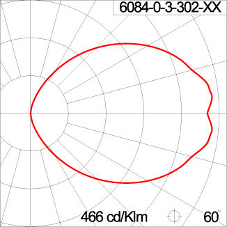 DOT Round