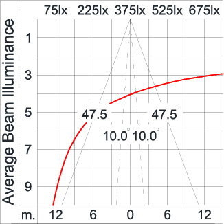 KRONOS - Surface Washer / Bi-symmetric