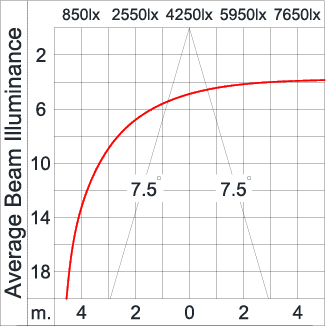 KRONOS - Surface Washer / Bi-symmetric