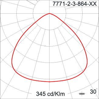 KRONOS - Area Light / Bi-symmetric Single Sided
