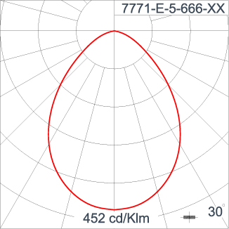 KRONOS - Area Light / Bi-symmetric Single Sided