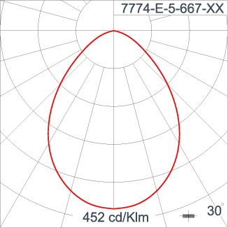 KRONOS - Area Light / Bi-symmetric Double Sided
